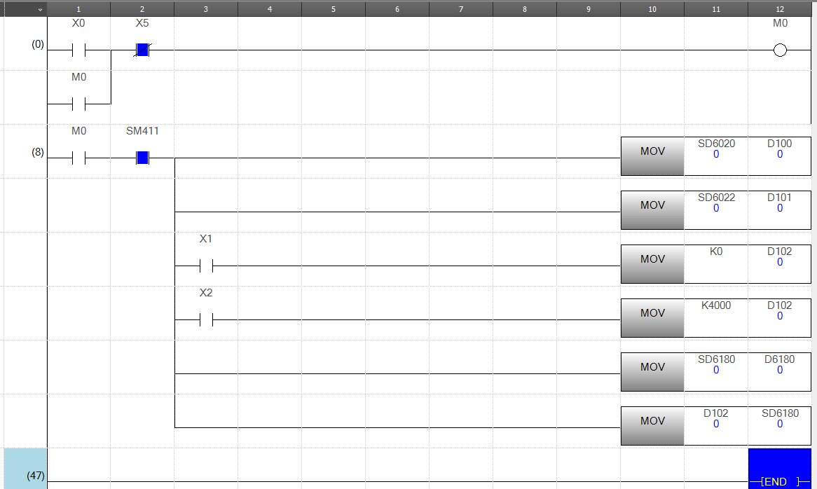 Analog input read ladder