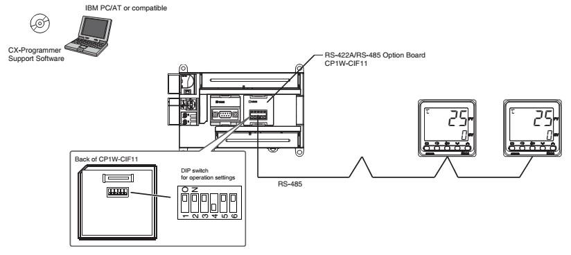 CP1L + CP1W-CIF11 + E5CC RS-485 system