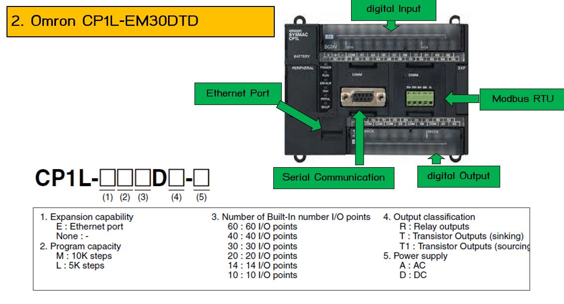Omron CP1L