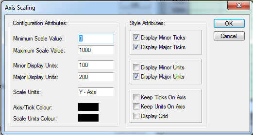CX-Supervisor Axis Scaling dialog