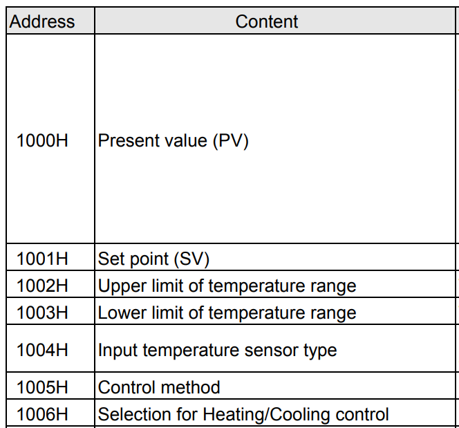 DTK Modbus register addresses
