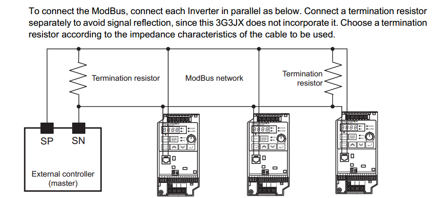 Modbus 3G3JX daisy-chain wiring diagram