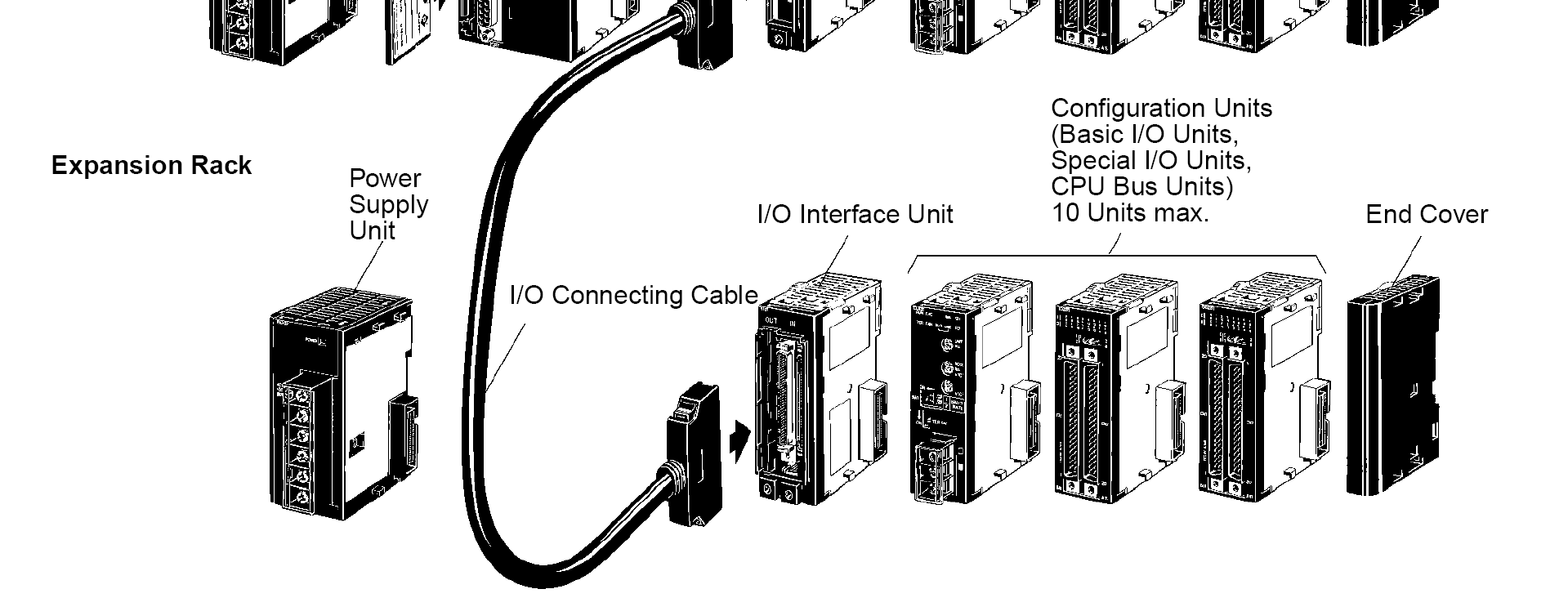 Omron expansion rack diagram
