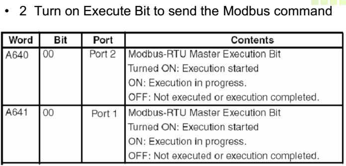Omron Modbus Master execution bits