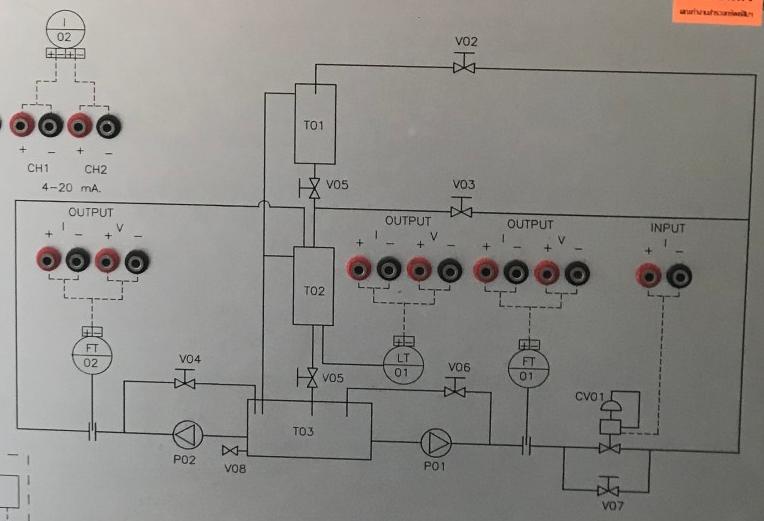 PID lab process diagram