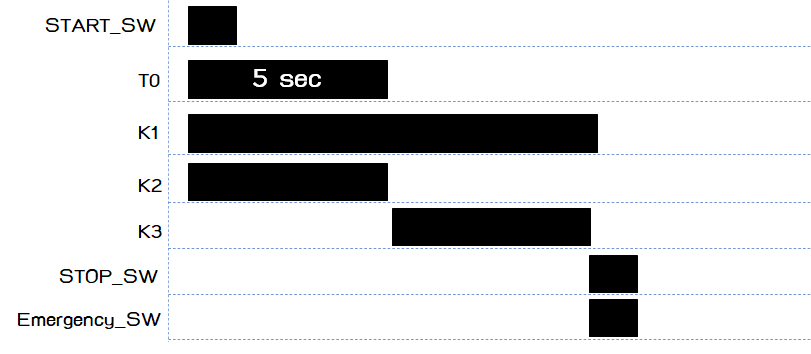 Star-Delta timing diagram