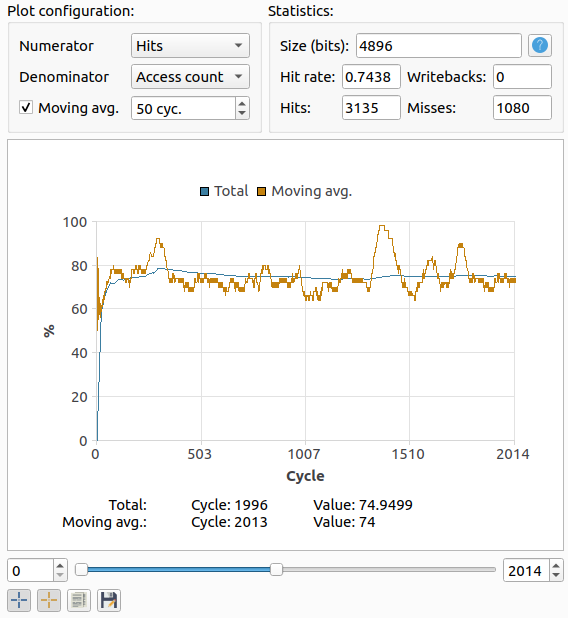 Cache plot